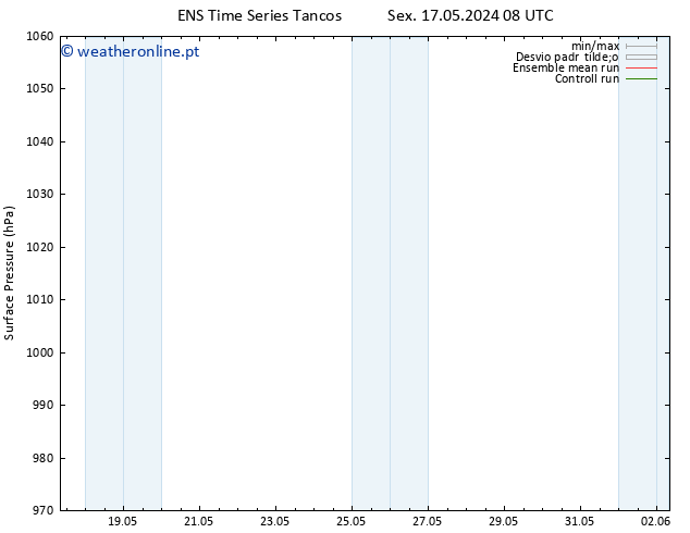 pressão do solo GEFS TS Qui 23.05.2024 02 UTC