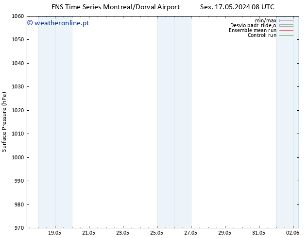 pressão do solo GEFS TS Dom 19.05.2024 14 UTC