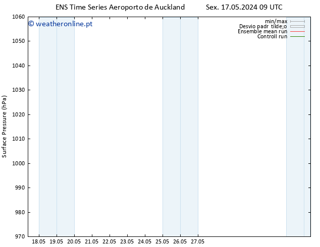 pressão do solo GEFS TS Dom 19.05.2024 15 UTC
