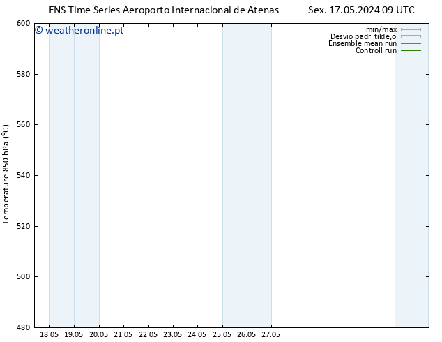 Height 500 hPa GEFS TS Qua 29.05.2024 09 UTC