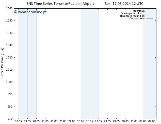pressão do solo GEFS TS Dom 19.05.2024 18 UTC