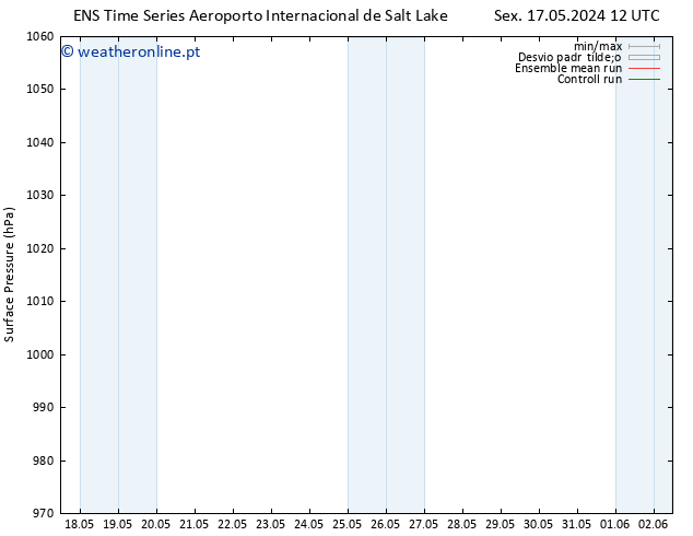 pressão do solo GEFS TS Ter 21.05.2024 12 UTC