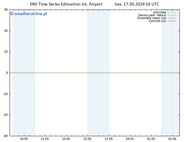 pressão do solo GEFS TS Sáb 18.05.2024 10 UTC