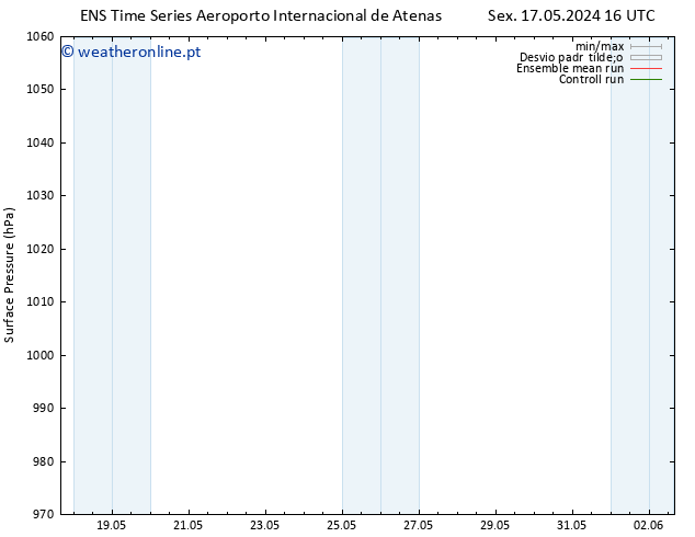 pressão do solo GEFS TS Qua 22.05.2024 16 UTC