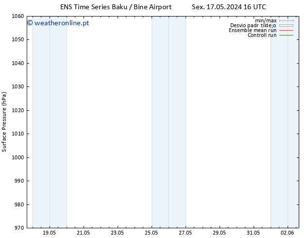 pressão do solo GEFS TS Dom 19.05.2024 16 UTC