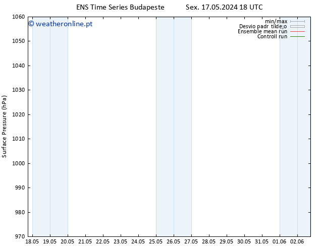 pressão do solo GEFS TS Qua 22.05.2024 00 UTC