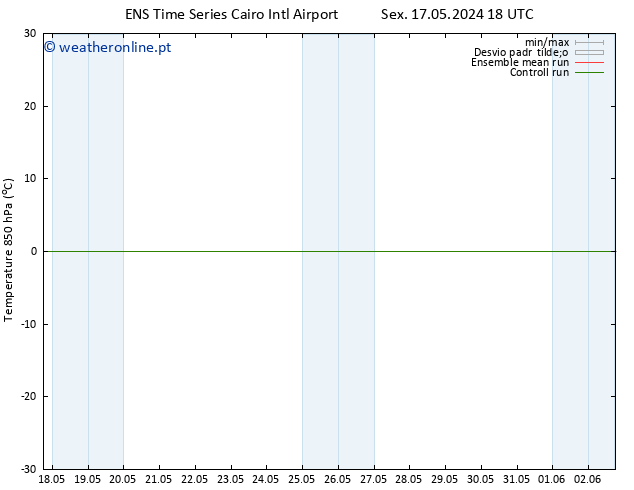 Temp. 850 hPa GEFS TS Dom 19.05.2024 06 UTC