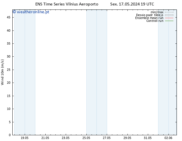 Vento 10 m GEFS TS Sex 17.05.2024 19 UTC