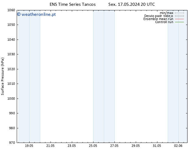 pressão do solo GEFS TS Dom 19.05.2024 08 UTC