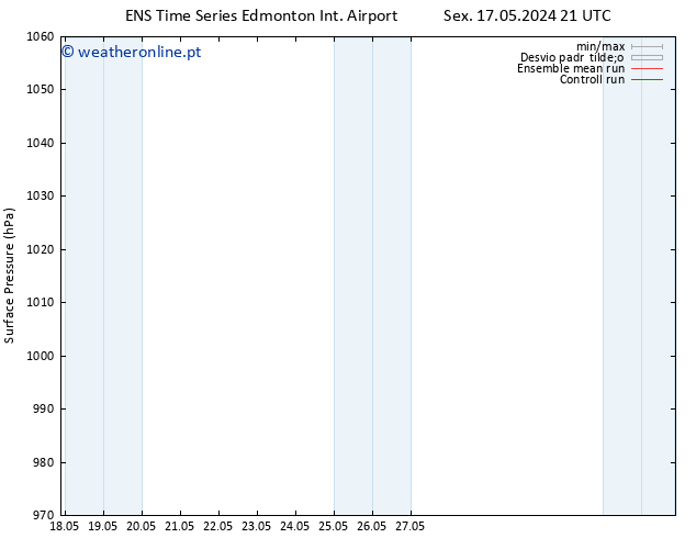 pressão do solo GEFS TS Qua 29.05.2024 09 UTC