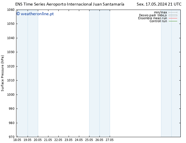 pressão do solo GEFS TS Sáb 25.05.2024 21 UTC
