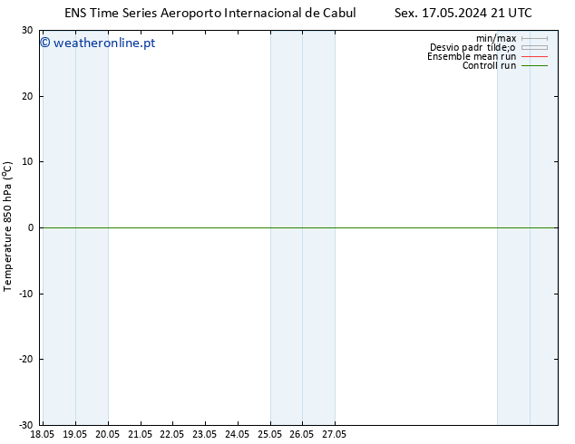 Temp. 850 hPa GEFS TS Ter 21.05.2024 09 UTC