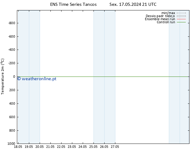 Temperatura (2m) GEFS TS Qua 29.05.2024 21 UTC