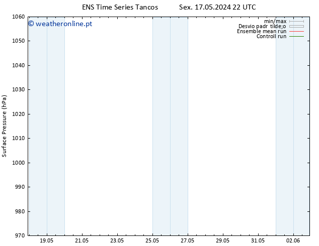 pressão do solo GEFS TS Dom 19.05.2024 04 UTC