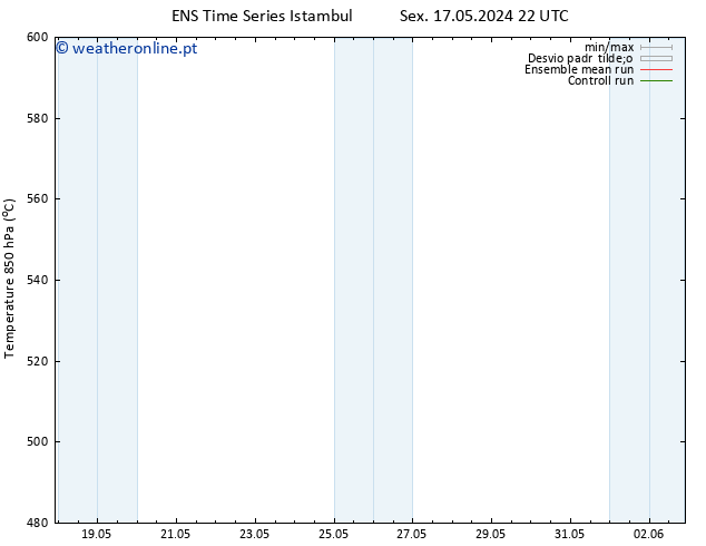 Height 500 hPa GEFS TS Dom 26.05.2024 22 UTC
