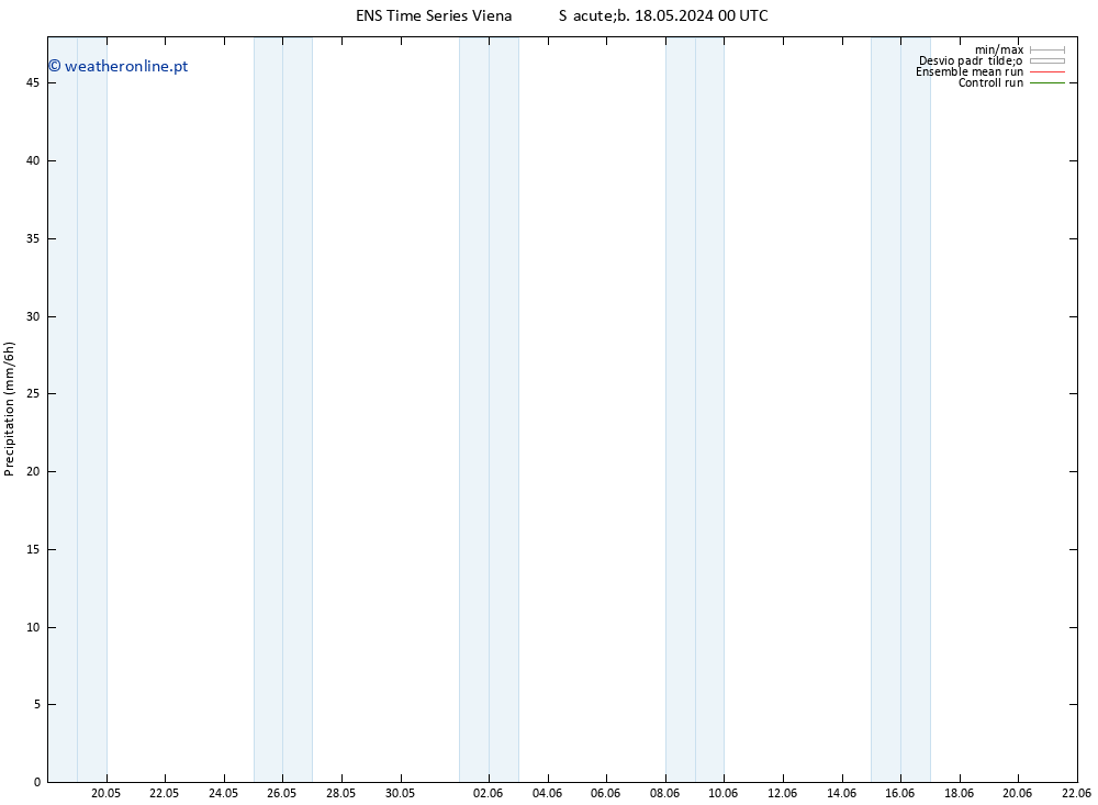 precipitação GEFS TS Qui 23.05.2024 06 UTC