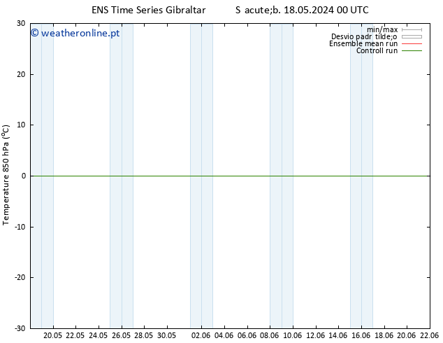 Temp. 850 hPa GEFS TS Sáb 18.05.2024 12 UTC