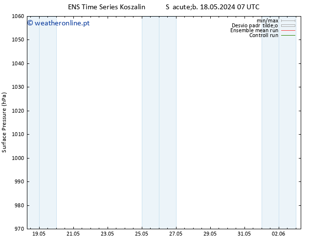 pressão do solo GEFS TS Ter 28.05.2024 07 UTC
