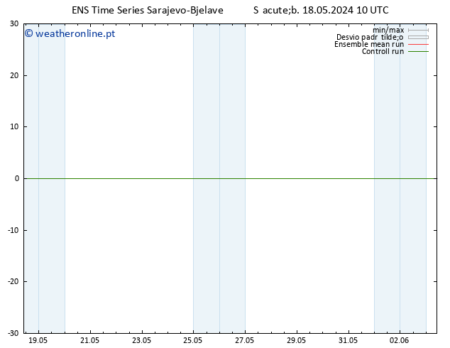 Temperatura (2m) GEFS TS Sáb 18.05.2024 10 UTC