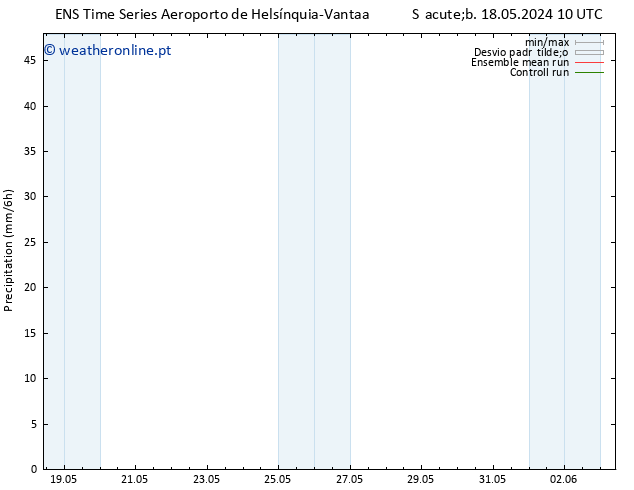 precipitação GEFS TS Qua 29.05.2024 22 UTC