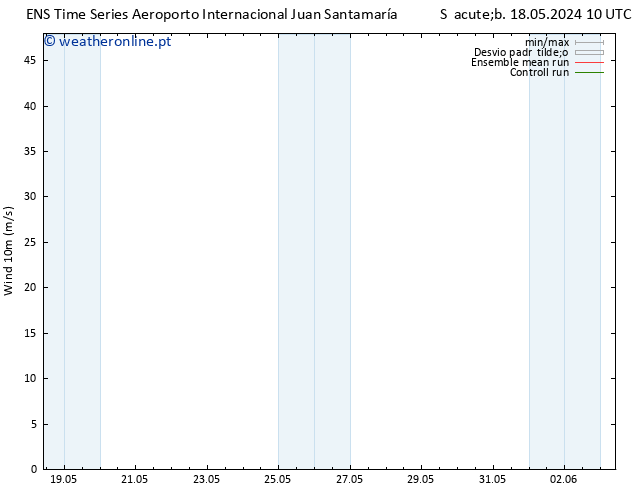 Vento 10 m GEFS TS Ter 28.05.2024 10 UTC