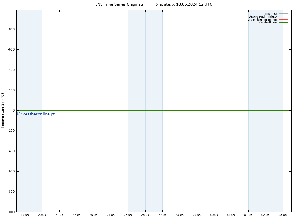 Temperatura (2m) GEFS TS Seg 20.05.2024 06 UTC