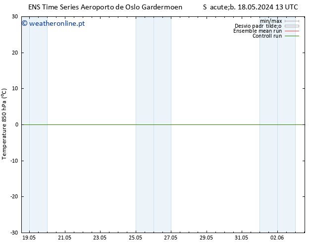 Temp. 850 hPa GEFS TS Qua 22.05.2024 13 UTC