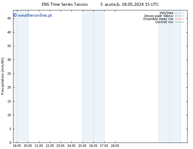 precipitação GEFS TS Seg 20.05.2024 09 UTC