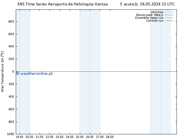 temperatura máx. (2m) GEFS TS Ter 28.05.2024 15 UTC