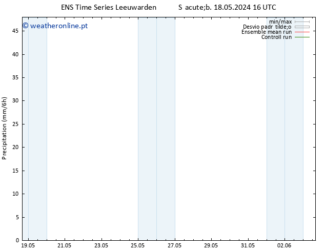 precipitação GEFS TS Seg 03.06.2024 16 UTC