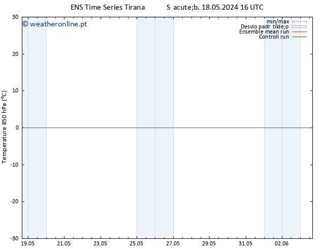 Temp. 850 hPa GEFS TS Seg 20.05.2024 04 UTC