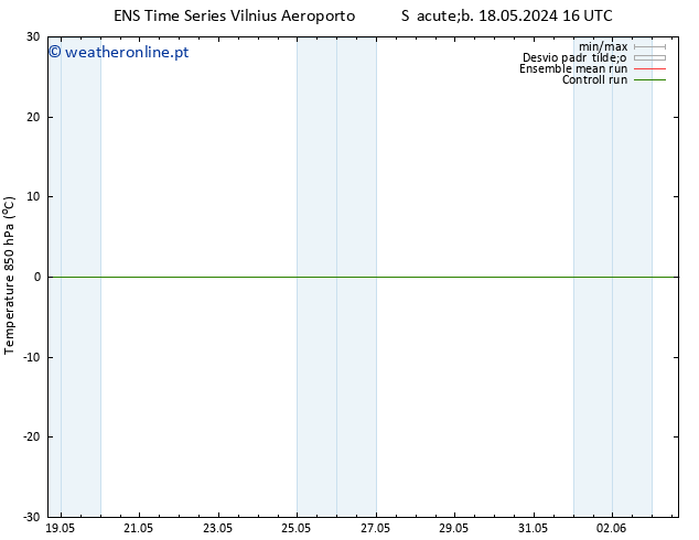 Temp. 850 hPa GEFS TS Sáb 18.05.2024 16 UTC