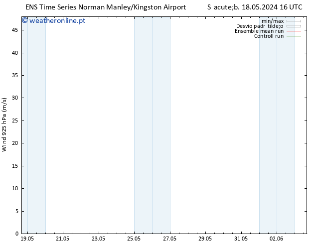 Vento 925 hPa GEFS TS Seg 20.05.2024 16 UTC
