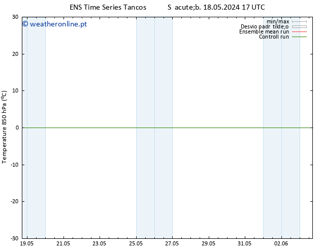 Temp. 850 hPa GEFS TS Seg 20.05.2024 05 UTC