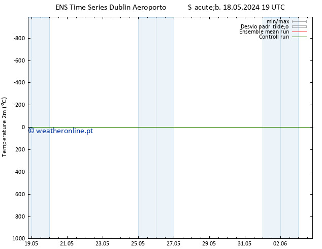 Temperatura (2m) GEFS TS Dom 26.05.2024 19 UTC