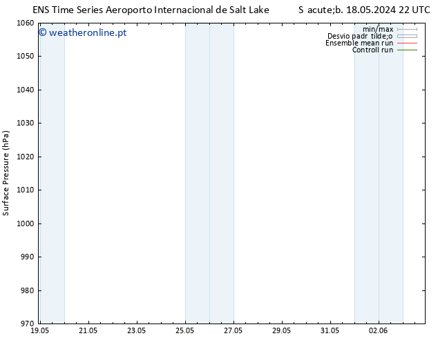 pressão do solo GEFS TS Qui 23.05.2024 22 UTC