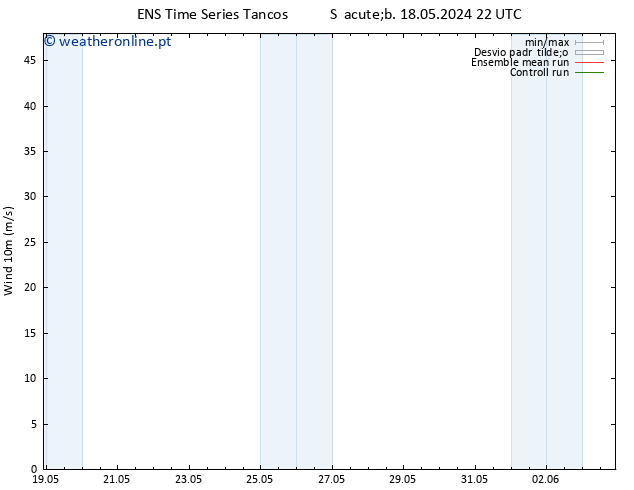 Vento 10 m GEFS TS Qua 22.05.2024 16 UTC