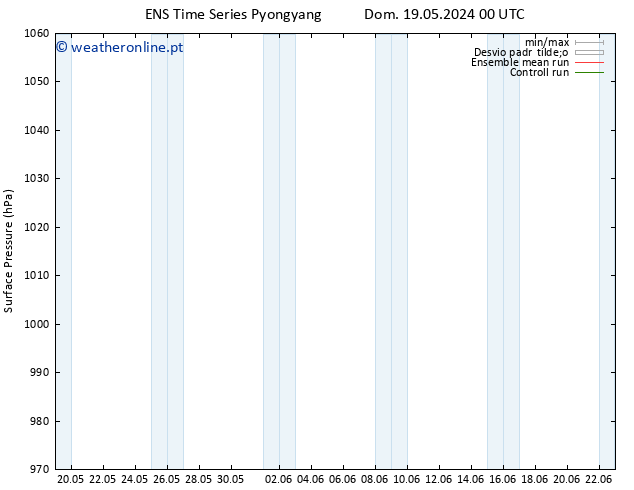 pressão do solo GEFS TS Seg 27.05.2024 12 UTC