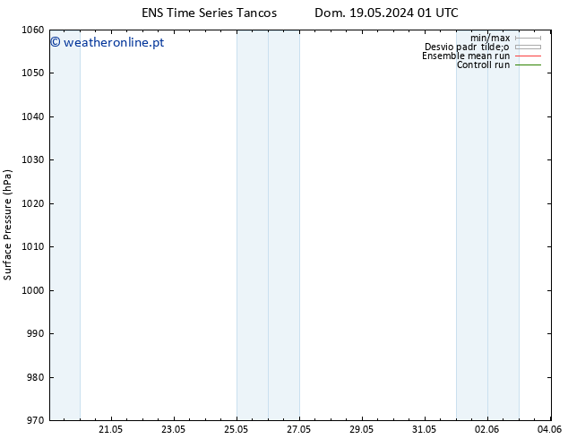 pressão do solo GEFS TS Qua 29.05.2024 01 UTC