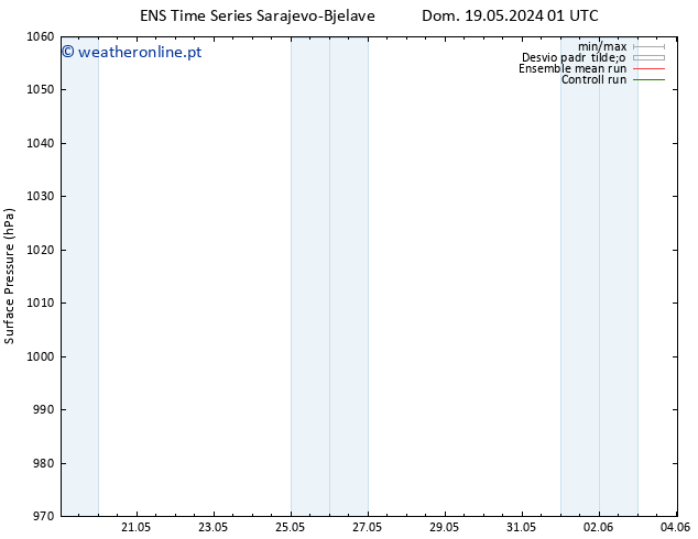 pressão do solo GEFS TS Qua 22.05.2024 19 UTC