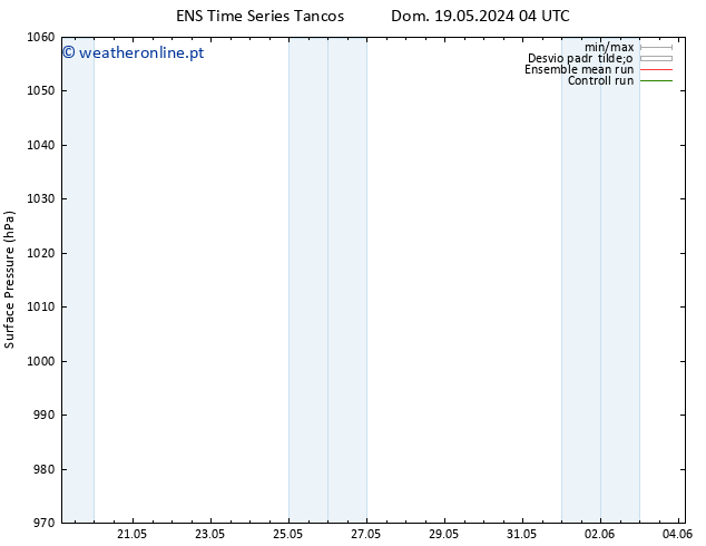 pressão do solo GEFS TS Sáb 01.06.2024 16 UTC