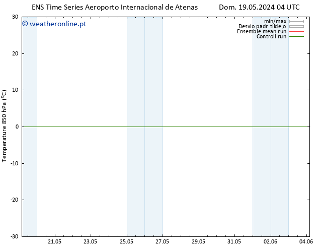 Temp. 850 hPa GEFS TS Seg 20.05.2024 10 UTC