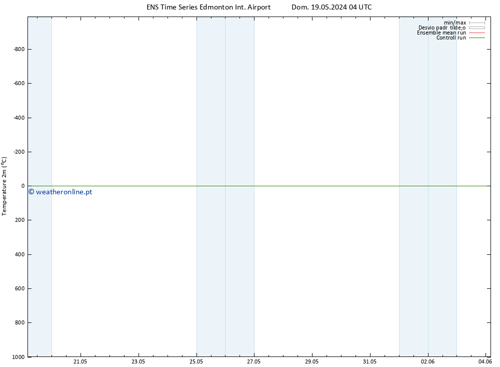 Temperatura (2m) GEFS TS Sáb 25.05.2024 10 UTC