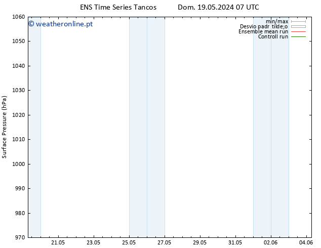pressão do solo GEFS TS Dom 19.05.2024 13 UTC