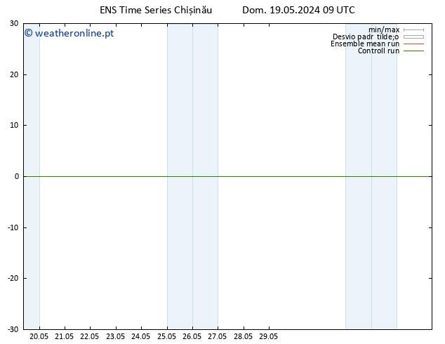 Height 500 hPa GEFS TS Dom 19.05.2024 15 UTC