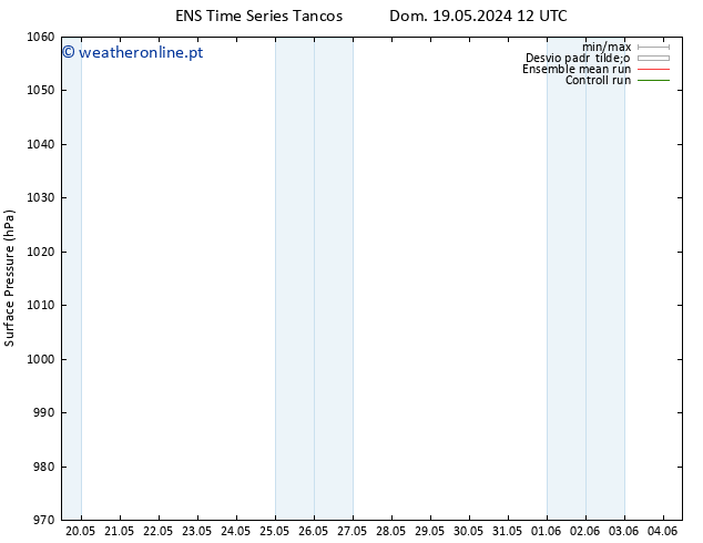 pressão do solo GEFS TS Qua 22.05.2024 18 UTC
