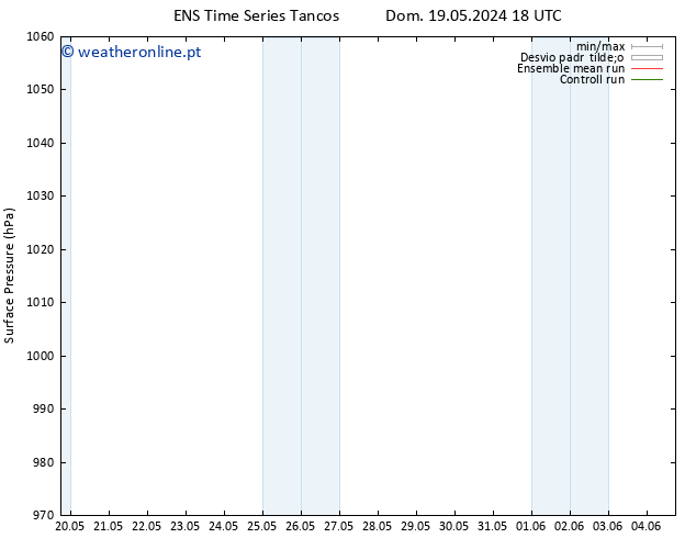 pressão do solo GEFS TS Seg 20.05.2024 06 UTC