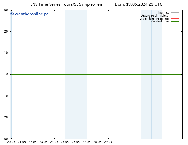 Height 500 hPa GEFS TS Dom 19.05.2024 21 UTC