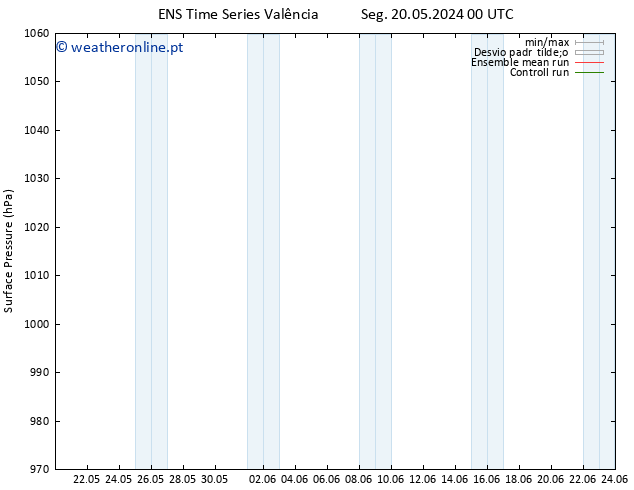 pressão do solo GEFS TS Ter 21.05.2024 00 UTC