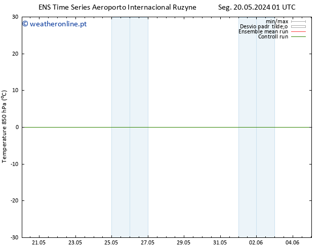 Temp. 850 hPa GEFS TS Qua 05.06.2024 01 UTC